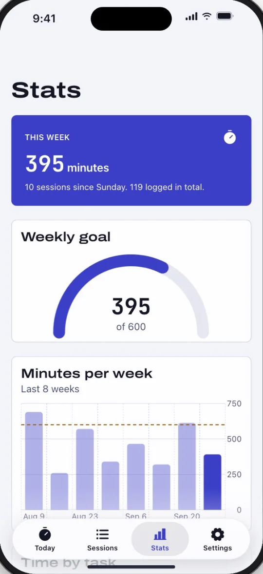 Focus stats screen