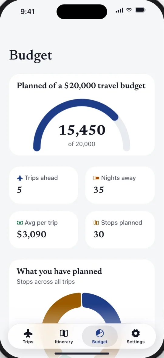 Wanderly budget screen